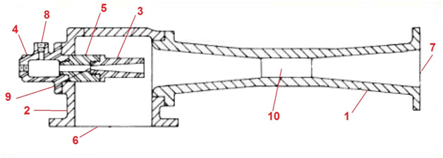 ایجکتور کیانا انرژی